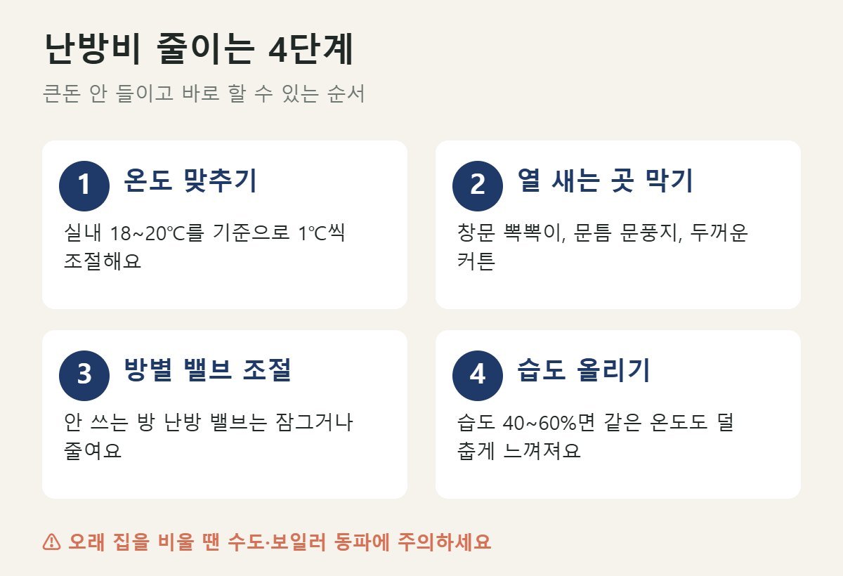 난방비 줄이는 4단계