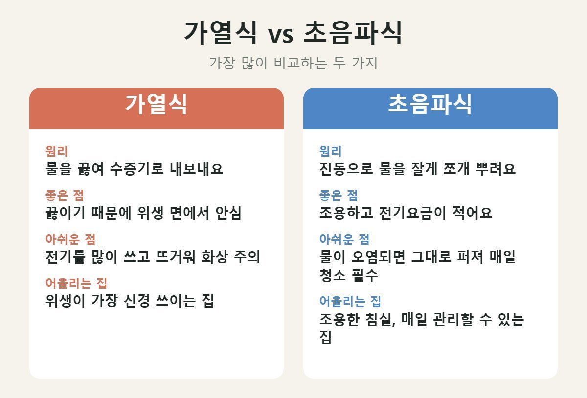 가열식 가습기와 초음파식 가습기 비교