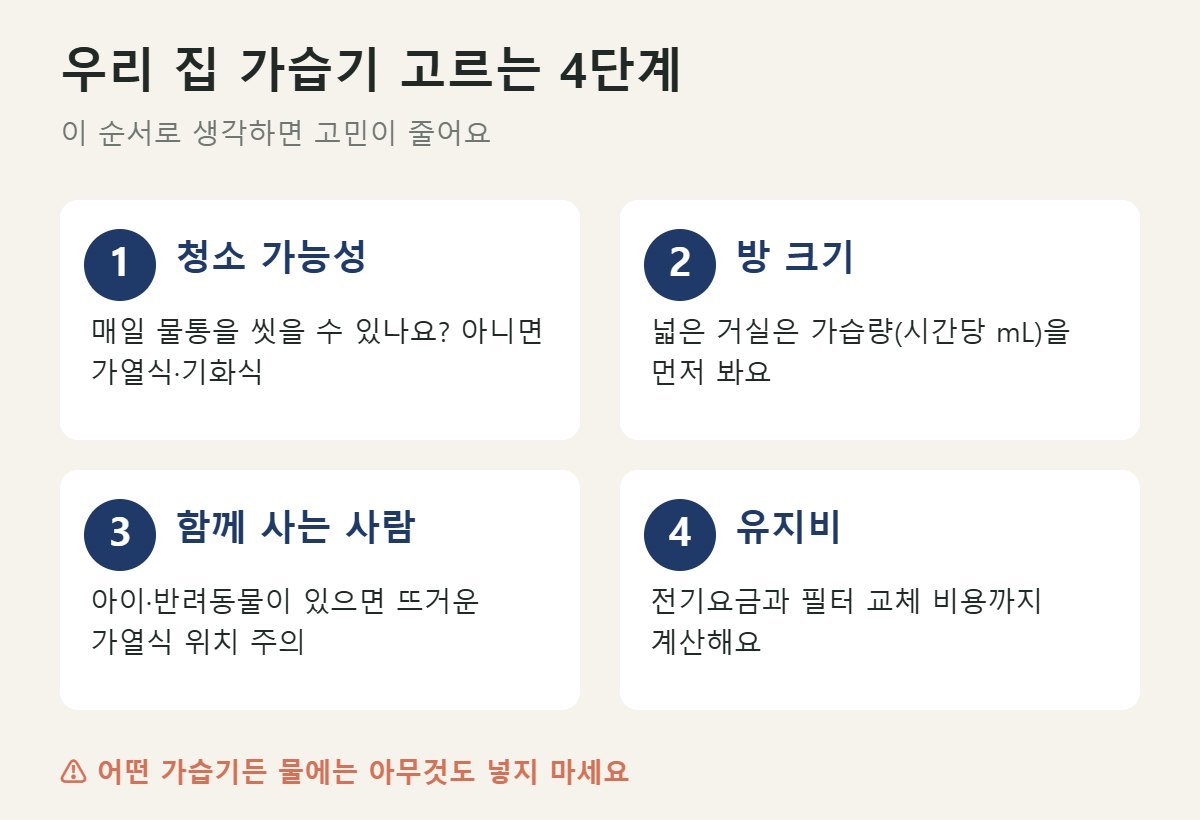 우리 집에 맞는 가습기 고르는 4단계