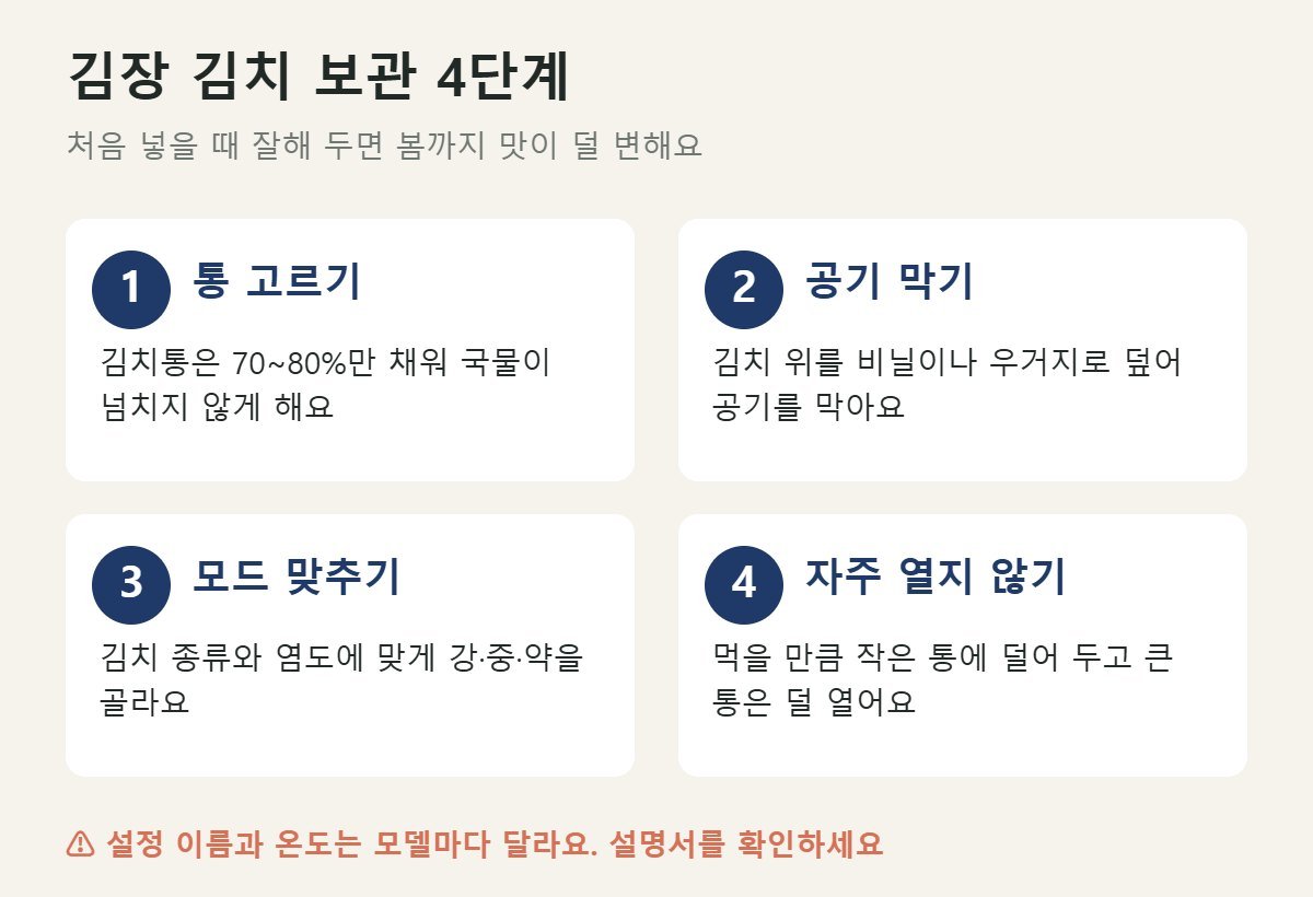 김장 김치 김치냉장고 보관 4단계