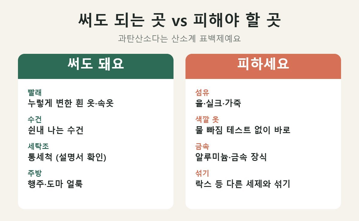 과탄산소다 써도 되는 곳과 피해야 할 곳 비교